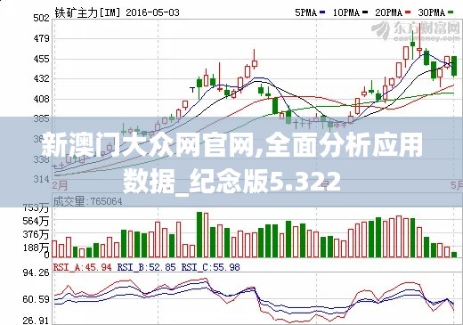 新澳门大众网官网,全面分析应用数据_纪念版5.322