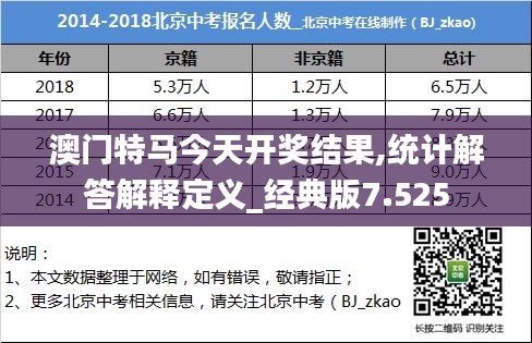 澳门特马今天开奖结果,统计解答解释定义_经典版7.525