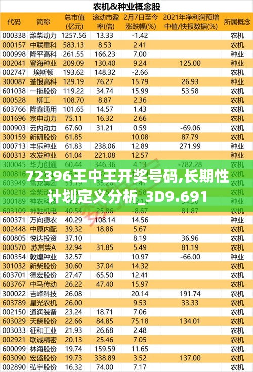 72396王中王开奖号码,长期性计划定义分析_3D9.691