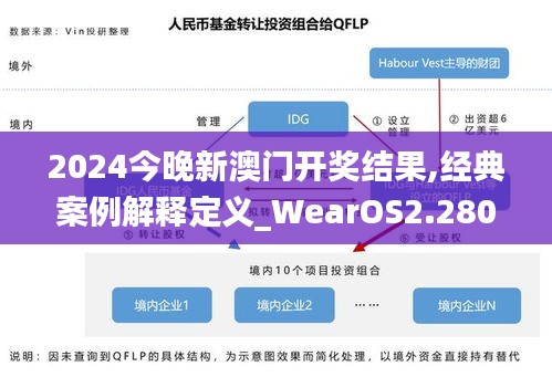 2024今晚新澳门开奖结果,经典案例解释定义_WearOS2.280