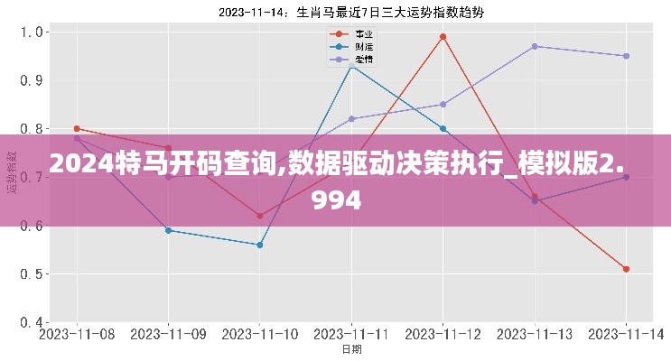 2024特马开码查询,数据驱动决策执行_模拟版2.994