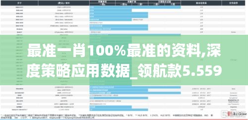 最准一肖100%最准的资料,深度策略应用数据_领航款5.559