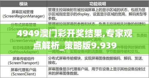 4949澳门彩开奖结果,专家观点解析_策略版9.939