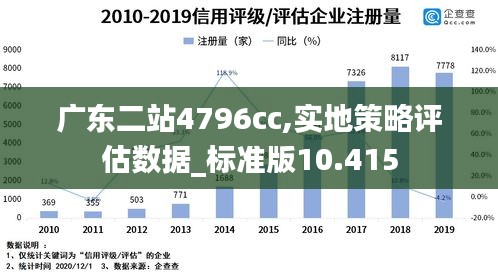 广东二站4796cc,实地策略评估数据_标准版10.415
