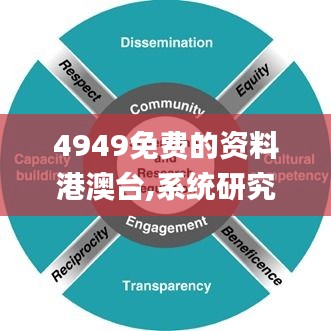 4949免费的资料港澳台,系统研究解释定义_pro1.476