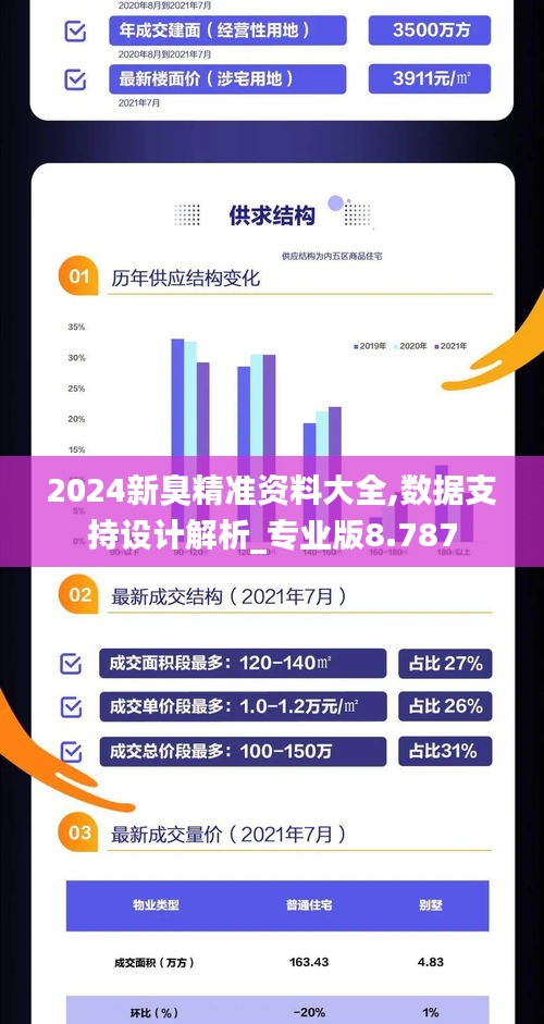 2024新臭精准资料大全,数据支持设计解析_专业版8.787