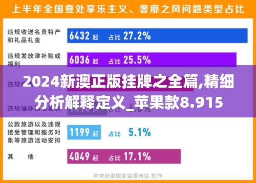 2024新澳正版挂牌之全篇,精细分析解释定义_苹果款8.915