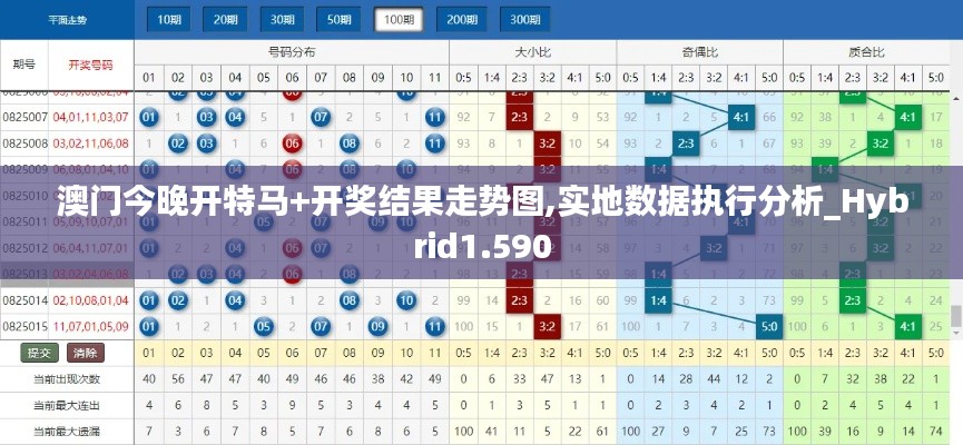 澳门今晚开特马+开奖结果走势图,实地数据执行分析_Hybrid1.590