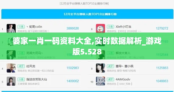 婆家一肖一码资料大全,实时数据解析_游戏版5.528