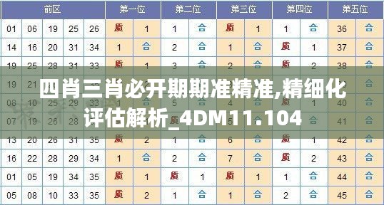 四肖三肖必开期期准精准,精细化评估解析_4DM11.104