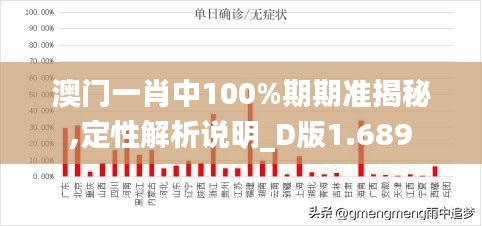 澳门一肖中100%期期准揭秘,定性解析说明_D版1.689
