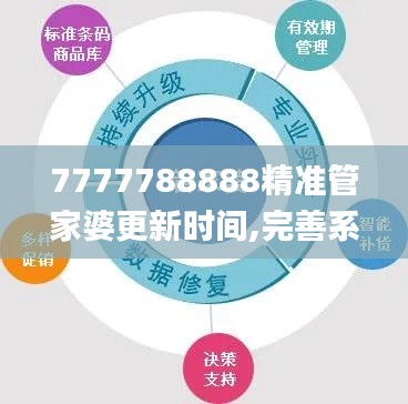 7777788888精准管家婆更新时间,完善系统评估_pro5.191