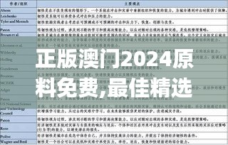 正版澳门2024原料免费,最佳精选解释定义_VE版10.493