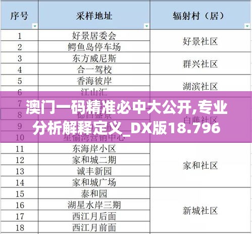 澳门一码精准必中大公开,专业分析解释定义_DX版18.796