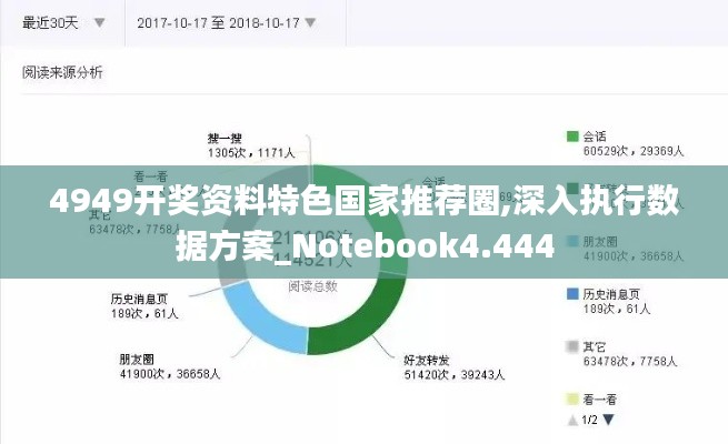4949开奖资料特色国家推荐圈,深入执行数据方案_Notebook4.444