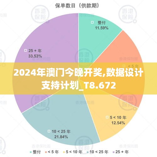 2024年澳门今晚开奖,数据设计支持计划_T8.672