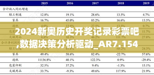 2024新奥历史开奖记录彩票吧,数据决策分析驱动_AR7.154