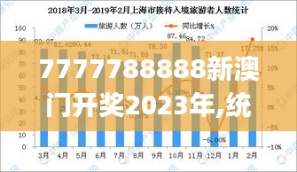 7777788888新澳门开奖2023年,统计分析解释定义_4DM1.697