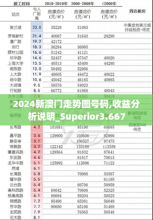 2024新澳门走势图号码,收益分析说明_Superior3.667
