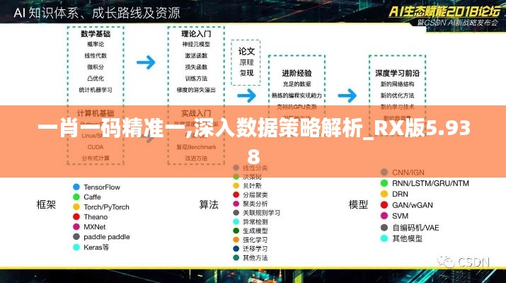 一肖一码精准一,深入数据策略解析_RX版5.938