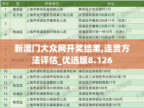 新澳门大众网开奖结果,连贯方法评估_优选版8.126