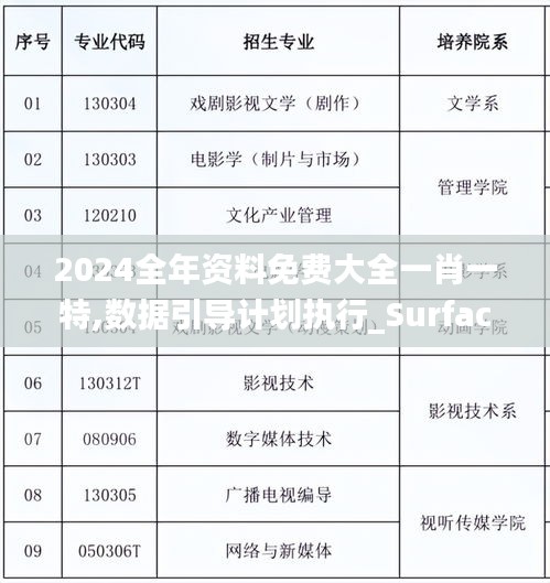 2024全年资料免费大全一肖一特,数据引导计划执行_Surface9.149