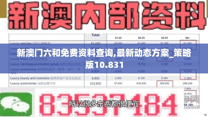 新澳门六和免费资料查询,最新动态方案_策略版10.831