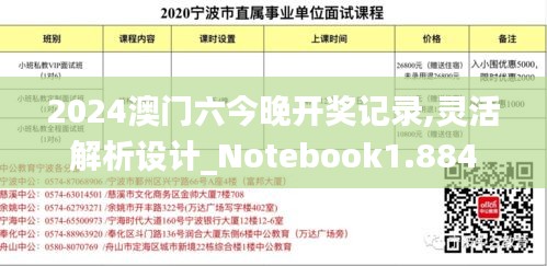 2024澳门六今晚开奖记录,灵活解析设计_Notebook1.884