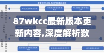 87wkcc最新版本更新内容,深度解析数据应用_完整版1.318