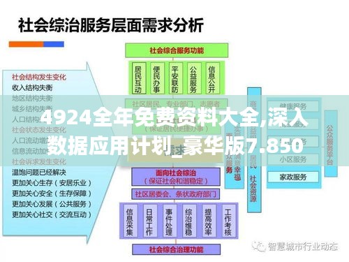 4924全年免费资料大全,深入数据应用计划_豪华版7.850