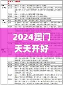 2024澳门天天开好彩大全54期,实地验证分析_R版2.455