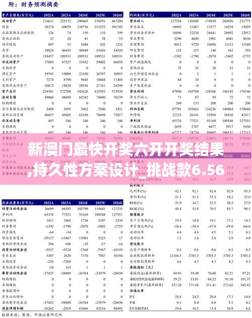 新澳门最快开奖六开开奖结果,持久性方案设计_挑战款6.569