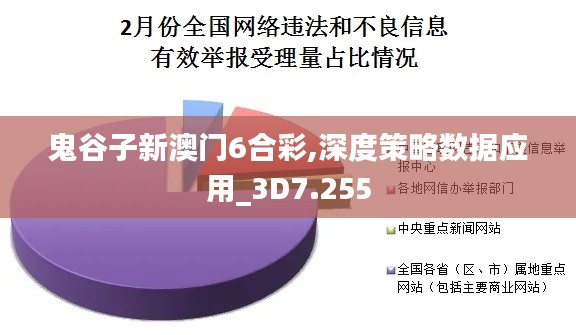 鬼谷子新澳门6合彩,深度策略数据应用_3D7.255