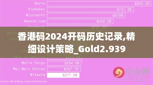 香港码2024开码历史记录,精细设计策略_Gold2.939