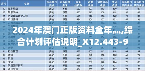 2024年澳门正版资料全年灬,综合计划评估说明_X12.443-9
