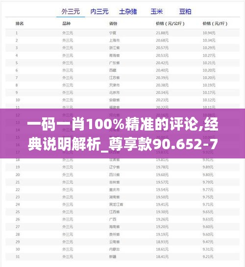 一码一肖100%精准的评论,经典说明解析_尊享款90.652-7