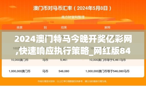 2024澳门特马今晚开奖亿彩网,快速响应执行策略_网红版84.712-5