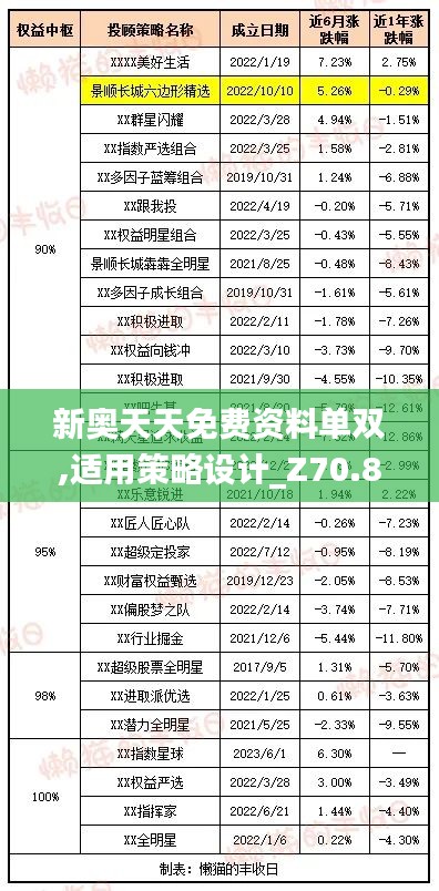 新奥天天免费资料单双,适用策略设计_Z70.890-3