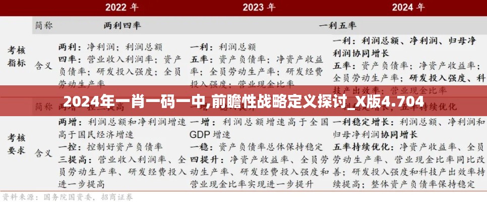 2024年一肖一码一中,前瞻性战略定义探讨_X版4.704