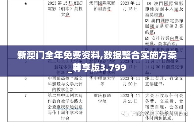 新澳门全年免费资料,数据整合实施方案_尊享版3.799