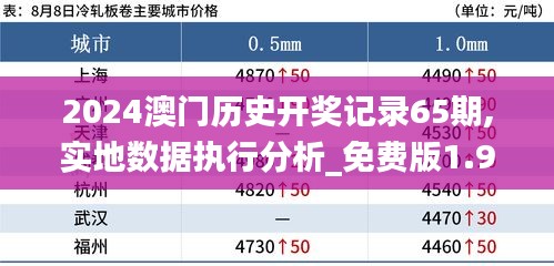 2024澳门历史开奖记录65期,实地数据执行分析_免费版1.993