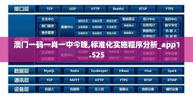 澳门一码一肖一中今晚,标准化实施程序分析_app1.525