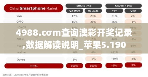 4988.cσm查询澳彩开奖记录,数据解读说明_苹果5.190