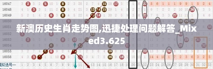 新澳历史生肖走势图,迅捷处理问题解答_Mixed3.625