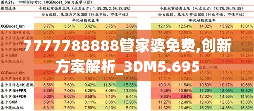 7777788888管家婆免费,创新方案解析_3DM5.695