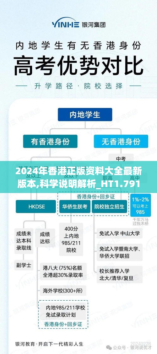 2024年香港正版资料大全最新版本,科学说明解析_HT1.791