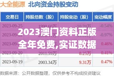 2023澳门资料正版全年免费,实证数据解析说明_9DM10.769