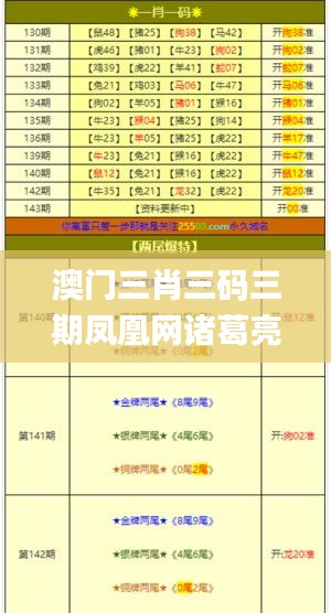 澳门三肖三码三期凤凰网诸葛亮,灵活性计划实施_进阶版3.154