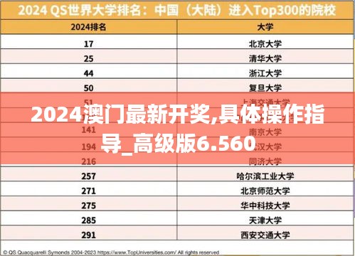 2024澳门最新开奖,具体操作指导_高级版6.560