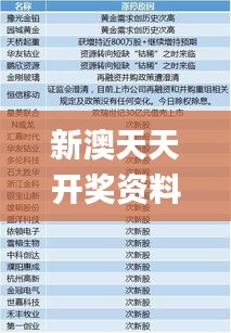 新澳天天开奖资料大全最新版,最新研究解释定义_领航版9.849